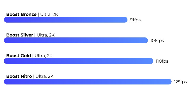 Cyberpunk 2077 FPS