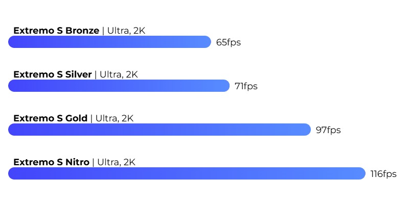 Cyberpunk 2077 FPS Cyberpunk 2077 FPS