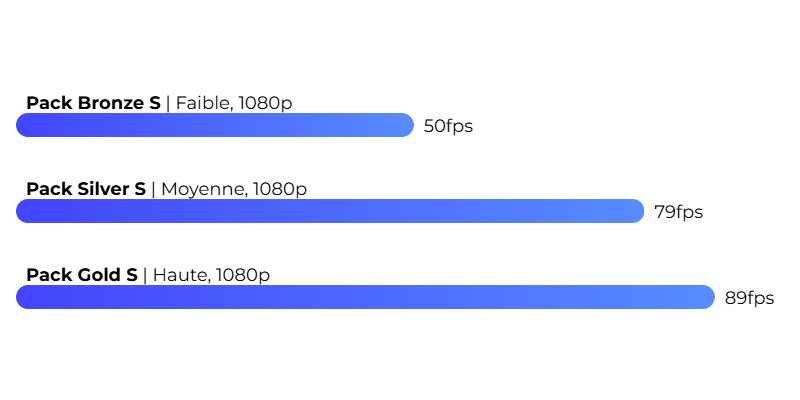 Cyberpunk 2077 FPS