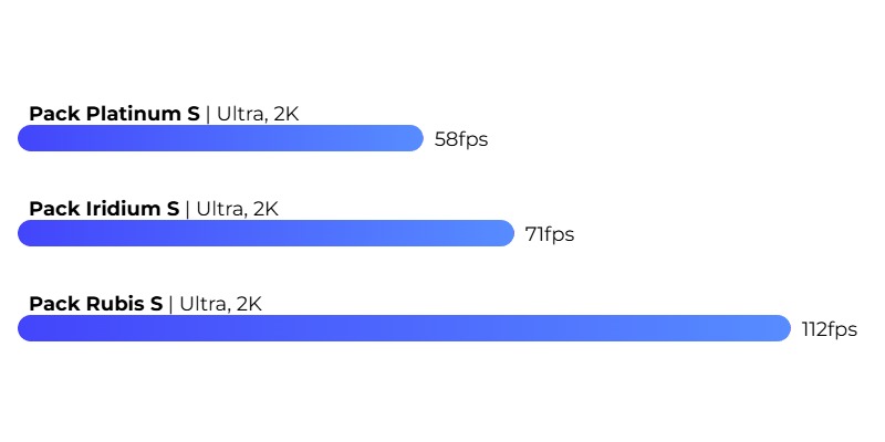Cyberpunk 2077 FPS Cyberpunk 2077 FPS