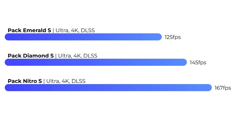 Flight Simulator FPS