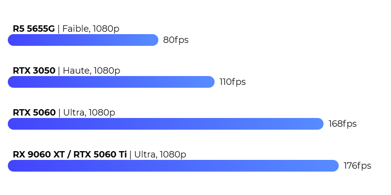 Fortnite FPS