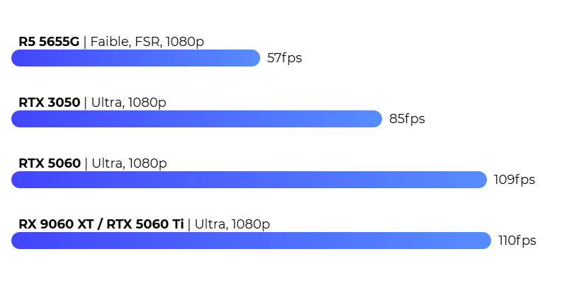 GTA V FPS