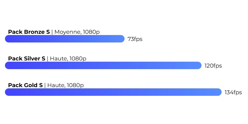 GTA V FPS GTA V FPS