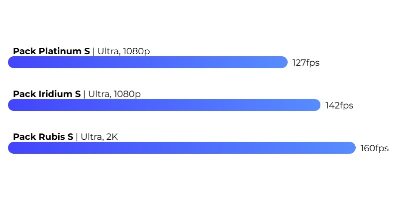 GTA V FPS GTA V FPS