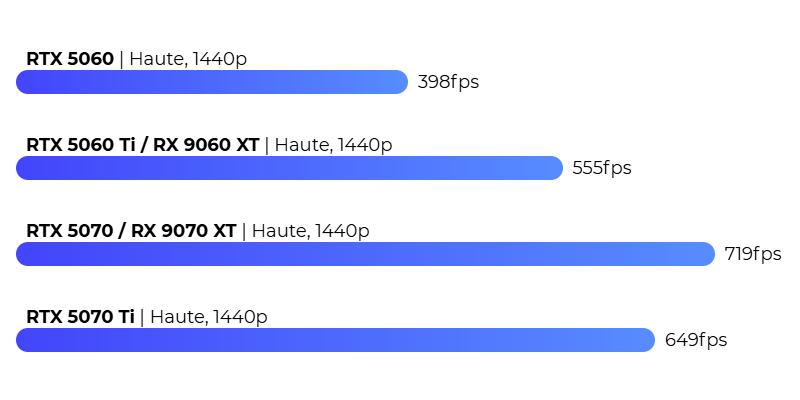 Valorant FPS