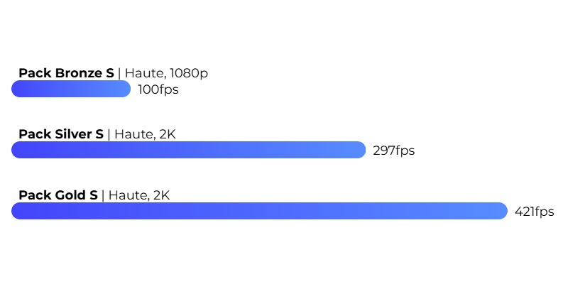 Valorant FPS Valorant FPS